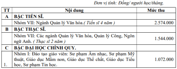 Học phí Trường Đại học Văn hoá, Thể thao và Du lịch Thanh Hoá (năm 2024)