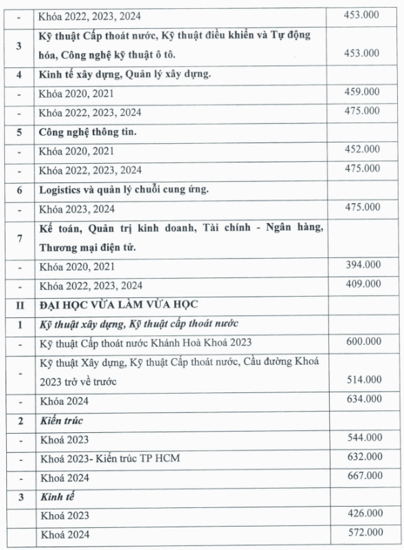 Học phí Trường Đại học Xây dựng miền Trung (năm 2024)