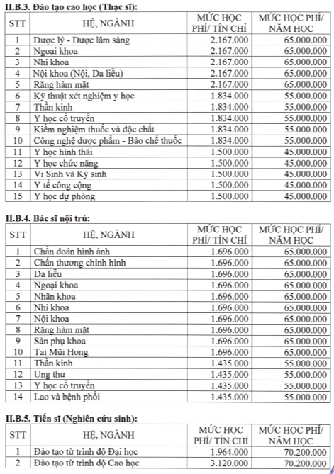 Học phí Trường Đại học Y dược Cần Thơ (năm 2024)