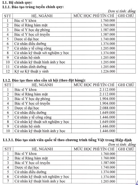 Học phí Trường Đại học Y dược Cần Thơ (năm 2024)