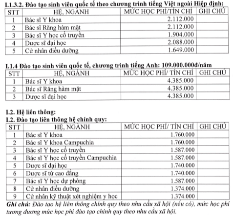 Học phí Trường Đại học Y dược Cần Thơ (năm 2024)