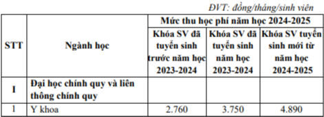 Học phí Trường Đại học Y dược - Đại học Huế (năm 2024)