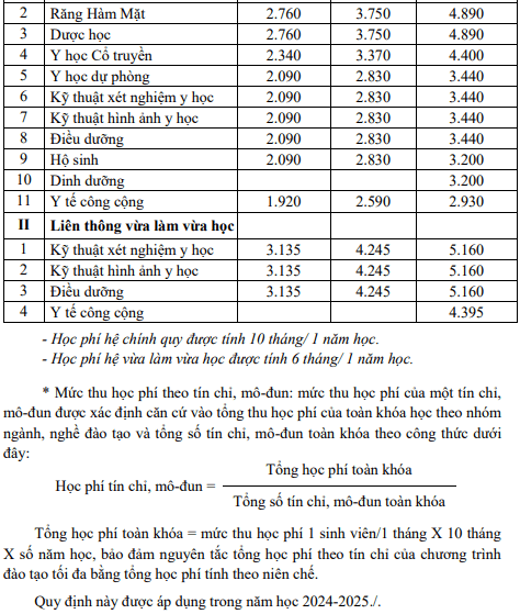 Học phí Trường Đại học Y dược - Đại học Huế (năm 2024)