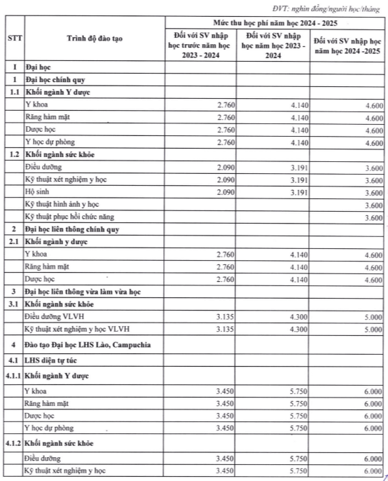 Học phí Trường Đại học Y dược - Đại học Thái Nguyên (năm 2024)