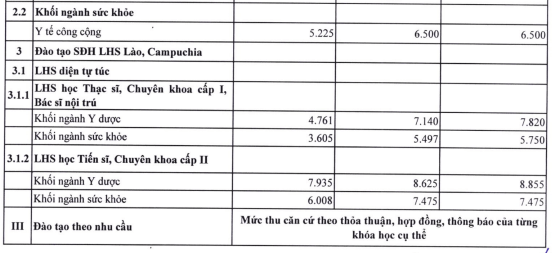 Học phí Trường Đại học Y dược - Đại học Thái Nguyên (năm 2024)