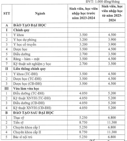 Học phí Trường Đại Học Y Dược Hải Phòng (năm 2024)