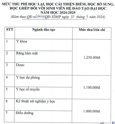 Học phí Trường Đại Học Y Dược Hải Phòng (năm 2024)