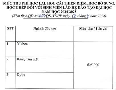 Học phí Trường Đại Học Y Dược Hải Phòng (năm 2024)