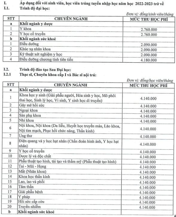 Học phí Trường Đại học Y Hà Nội (năm 2024)
