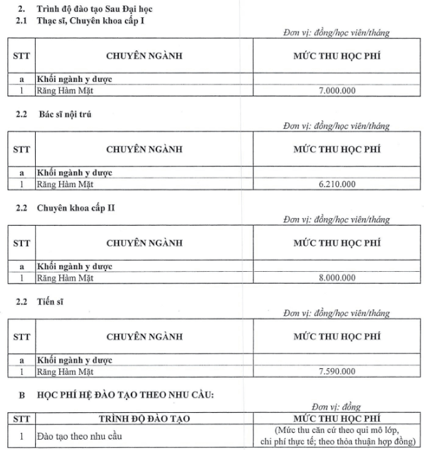 Học phí Trường Đại học Y Hà Nội (năm 2024)