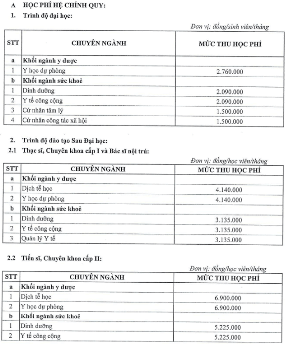 Học phí Trường Đại học Y Hà Nội (năm 2024)