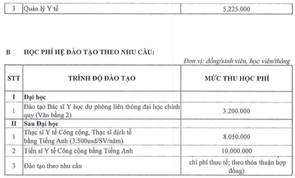 Học phí Trường Đại học Y Hà Nội (năm 2024)