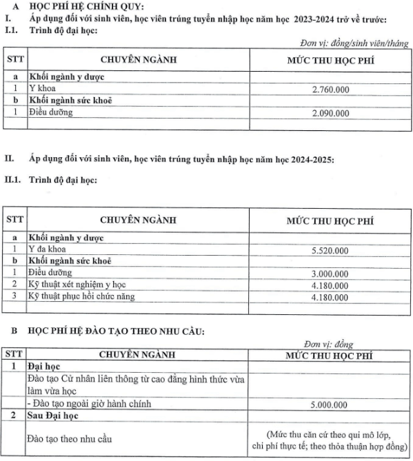 Học phí Trường Đại học Y Hà Nội (năm 2024)