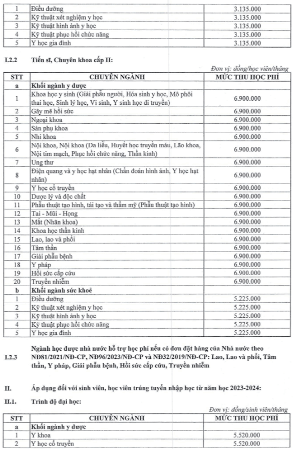 Học phí Trường Đại học Y Hà Nội (năm 2024)