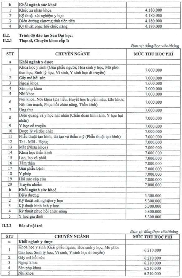 Học phí Trường Đại học Y Hà Nội (năm 2024)