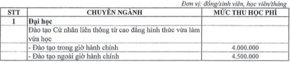 Học phí Trường Đại học Y Hà Nội (năm 2024)