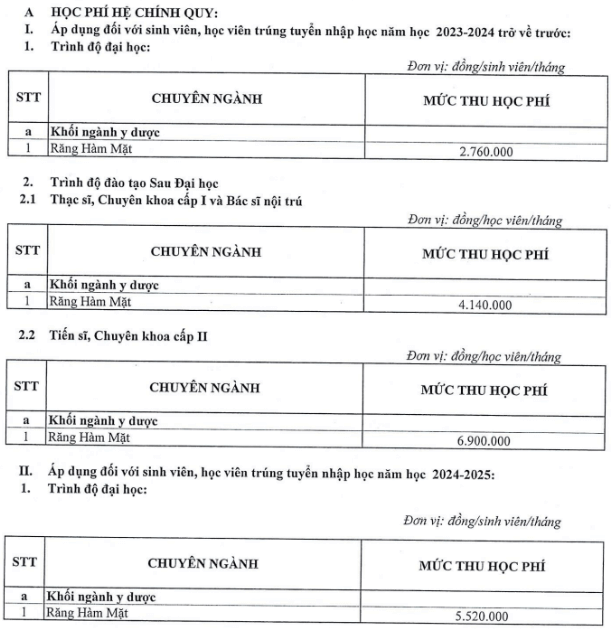 Học phí Trường Đại học Y Hà Nội (năm 2024)