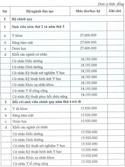 Học phí Trường Đại học Y khoa Phạm Ngọc Thạch (năm 2024)