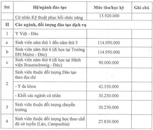 Học phí Trường Đại học Y khoa Phạm Ngọc Thạch (năm 2024)