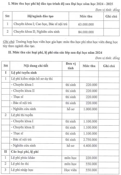 Học phí Trường Đại học Y khoa Phạm Ngọc Thạch (năm 2024)