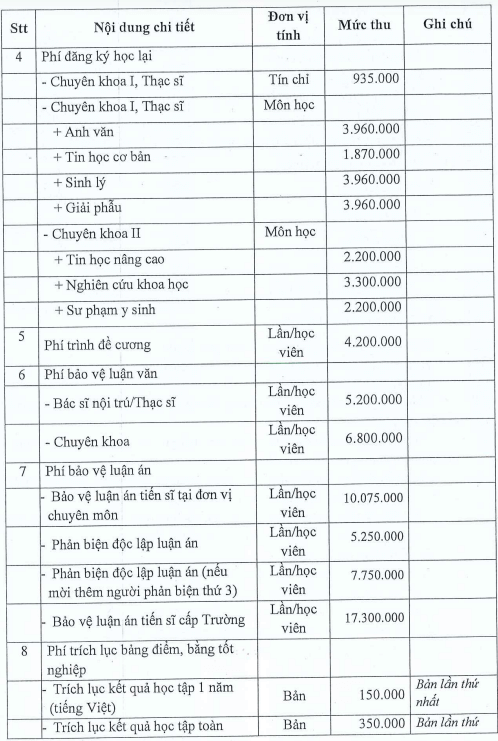 Học phí Trường Đại học Y khoa Phạm Ngọc Thạch (năm 2024)