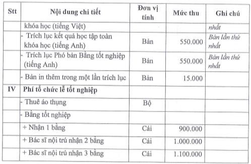 Học phí Trường Đại học Y khoa Phạm Ngọc Thạch (năm 2024)