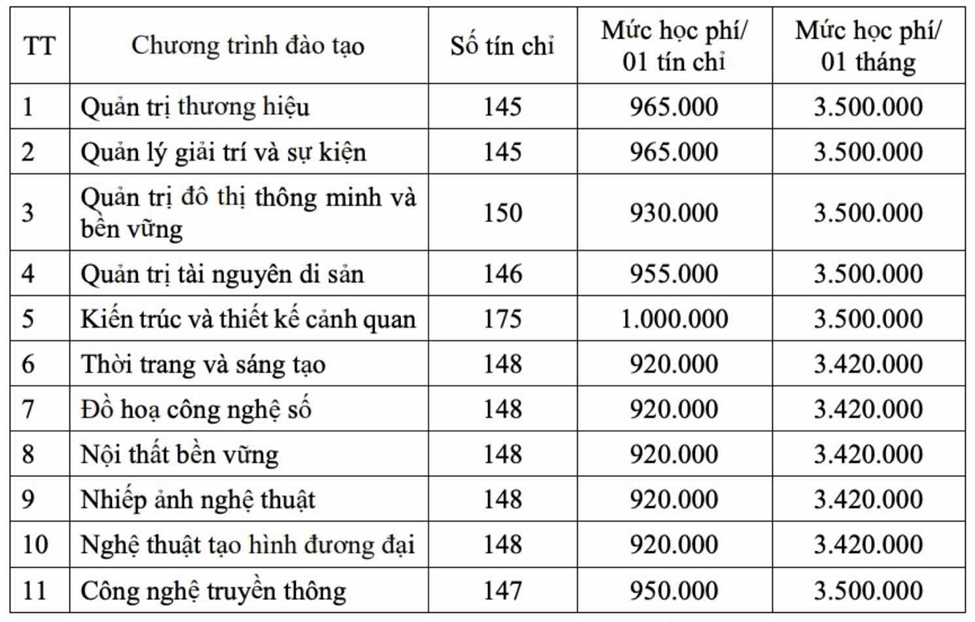 Học phí Trường Khoa học liên ngành và Nghệ thuật - Đại học Quốc gia Hà Nội (năm 2026)