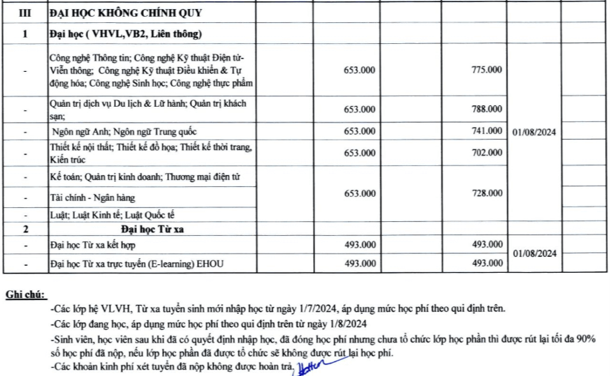 Học phí Trường Đại học Mở Hà Nội (năm 2024)