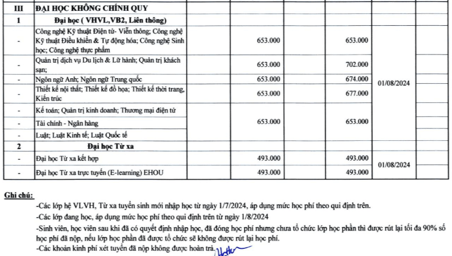 Học phí Trường Đại học Mở Hà Nội (năm 2024)