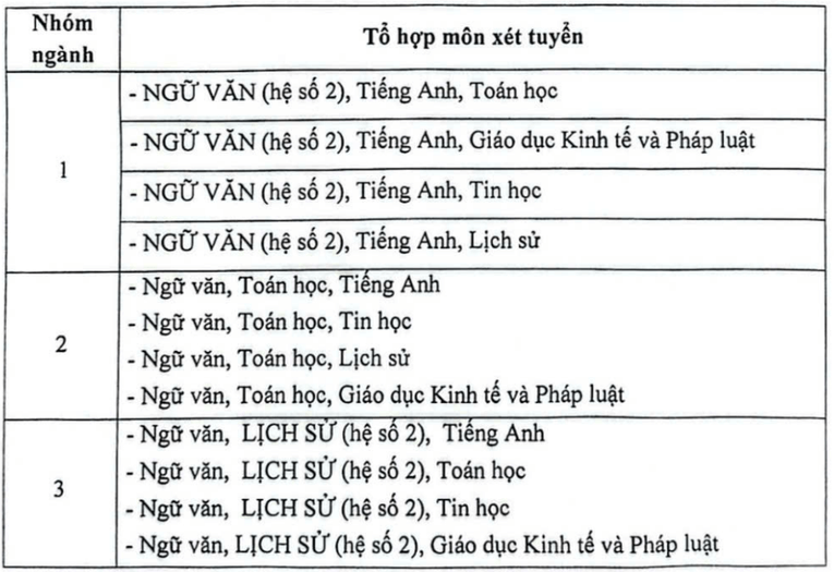 Học viện Báo chí và Tuyên truyền (năm 2025)