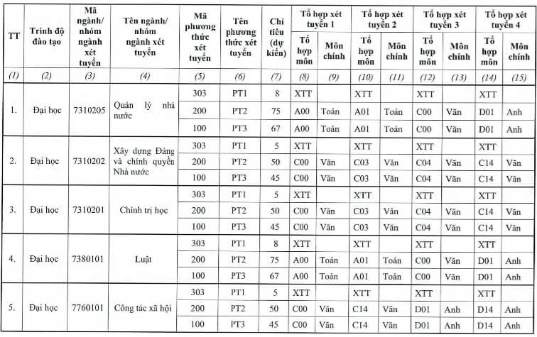 Học viện Cán bộ Thành phố HCM (năm 2024)