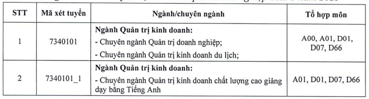 Học viện chính sách và phát triển (năm 2025)