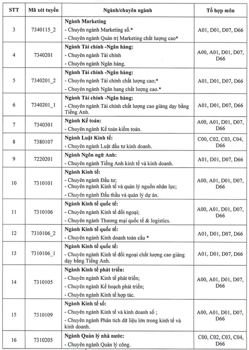 Học viện chính sách và phát triển (năm 2025)