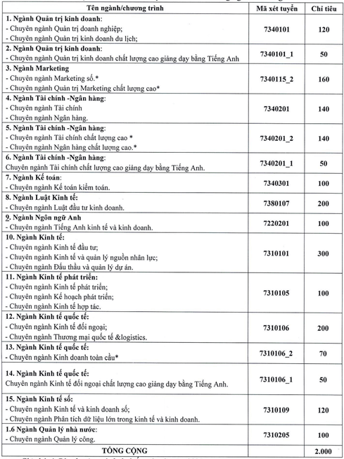 Học viện chính sách và phát triển (năm 2025)