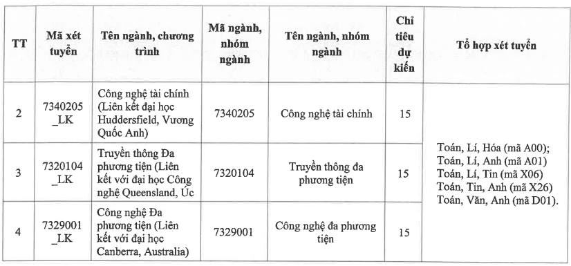 Học viện Công nghệ Bưu chính Viễn thông (cơ sở phía Nam - năm 2025)