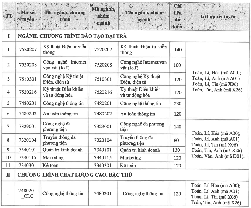 Học viện Công nghệ Bưu chính Viễn thông (cơ sở phía Nam - năm 2025)
