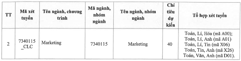 Học viện Công nghệ Bưu chính Viễn thông (cơ sở phía Nam - năm 2025)