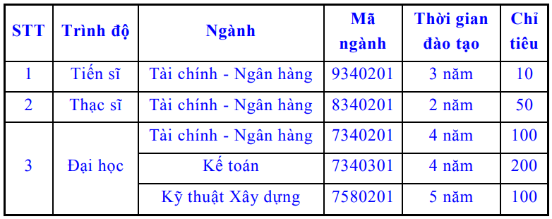 Học viện Hậu cần hệ dân sự (năm 2025)