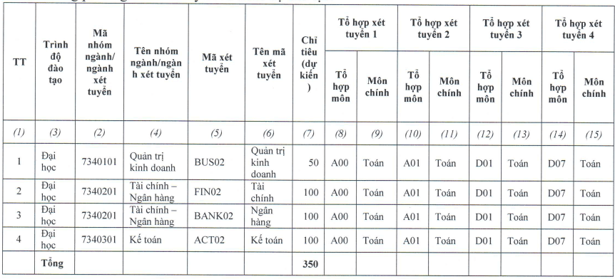 Học viện Ngân hàng (cơ sở Bắc Ninh - năm 2025)
