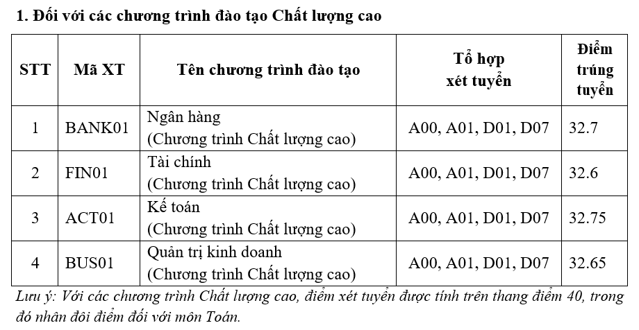 Học viện Ngân hàng (năm 2024)