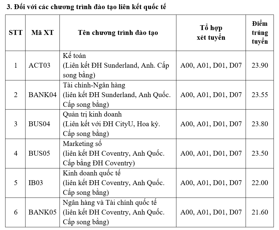 Học viện Ngân hàng (năm 2024)