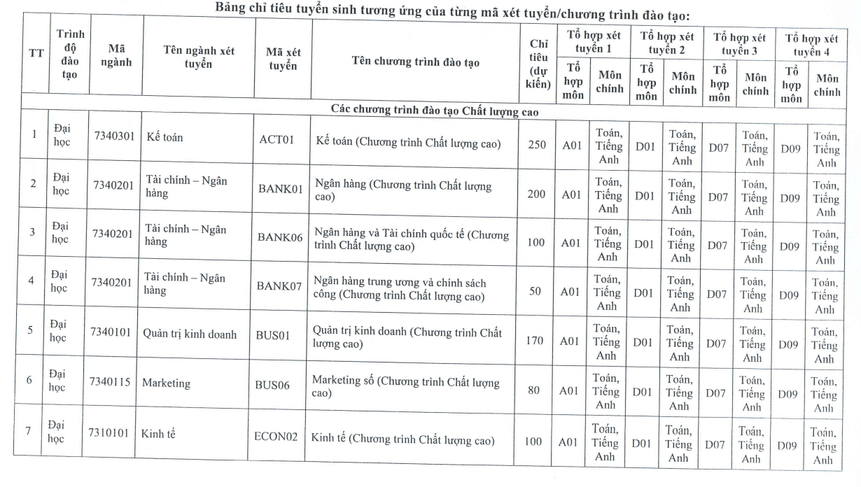 Học viện Ngân hàng (năm 2025)