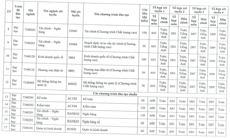 Học viện Ngân hàng (năm 2025)