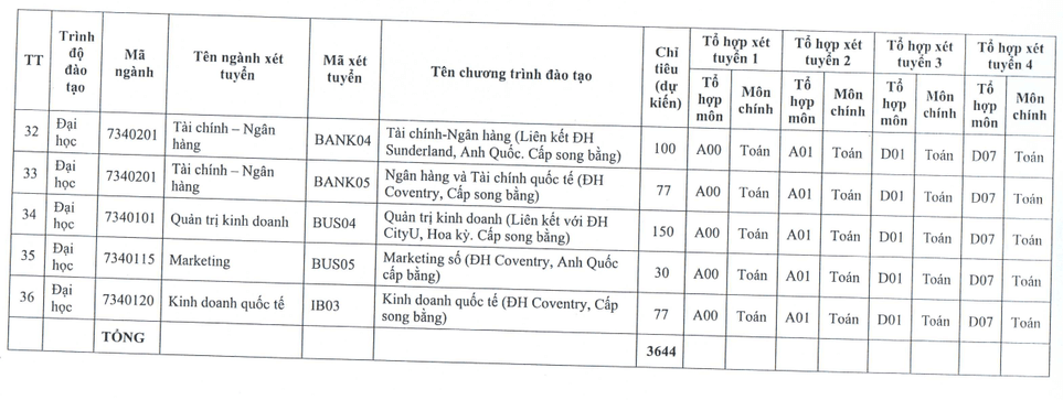 Học viện Ngân hàng (năm 2025)