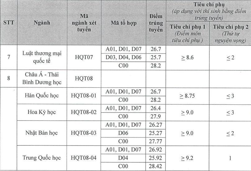 Học viện Ngoại giao (năm 2024)