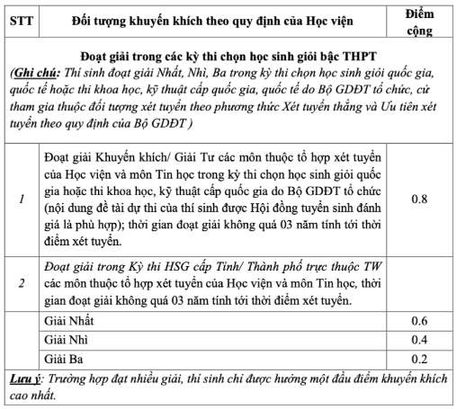 Học viện Ngoại giao (năm 2025)