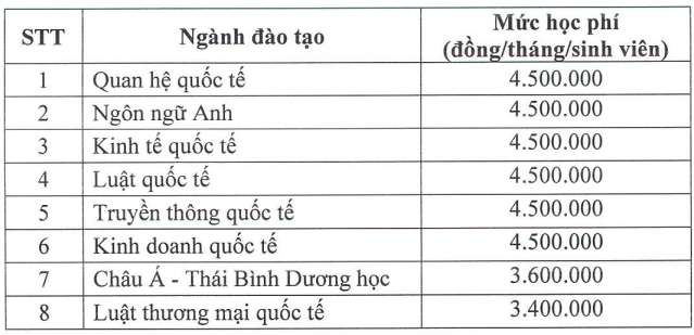 Học viện Ngoại giao (năm 2025)
