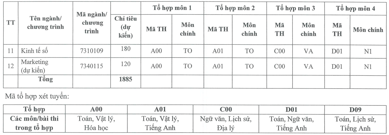 Học viện Phụ nữ Việt Nam (năm 2025)