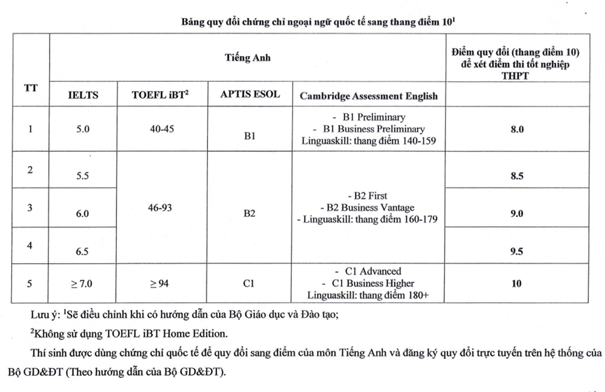 Học viện Quản lý Giáo dục (năm 2025)