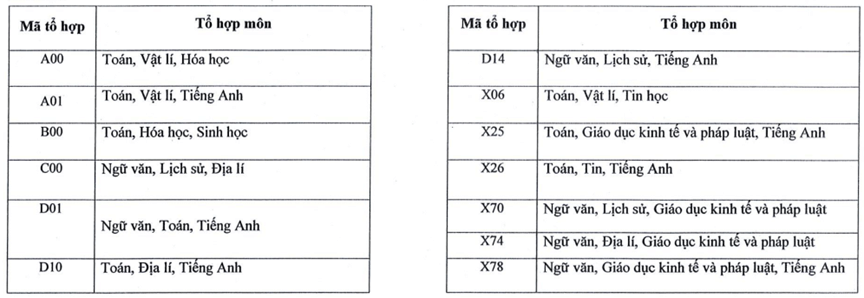 Học viện Quản lý Giáo dục (năm 2025)